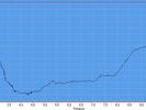 Klinovec-Sucha-Klinovec profile